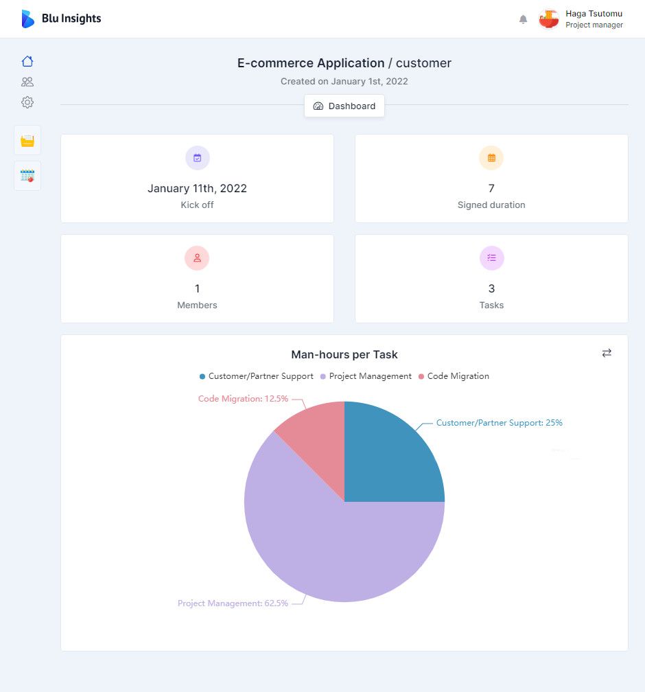 Timesheet Dashboard