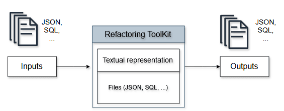 File-Based Refactoring.png