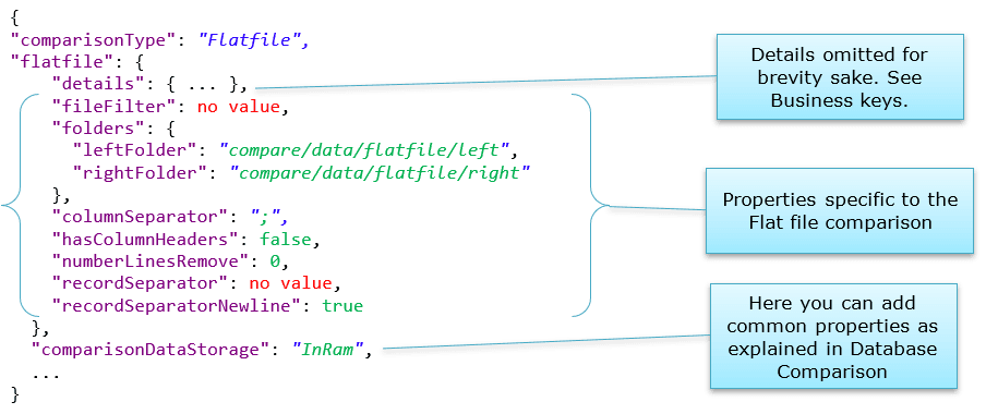 FlatFileComparison-AdditionalProperties.PNG