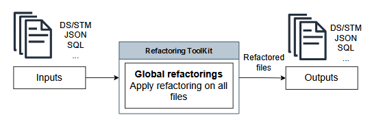 Global Refactorings.png