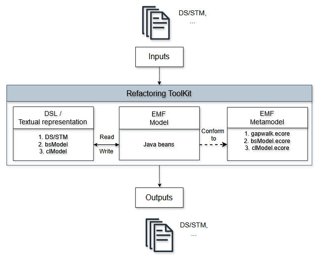 Model-Based Refactoring.png