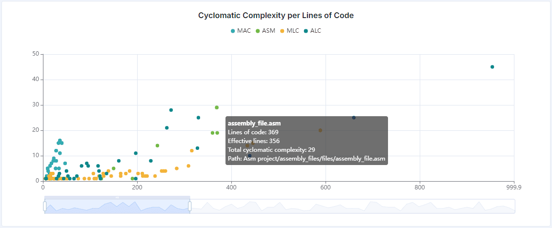 assembly-language-analysis.png